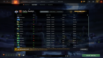 Ancient II | MMR: 4026 - Behavior: 9680 - Communication: 9859