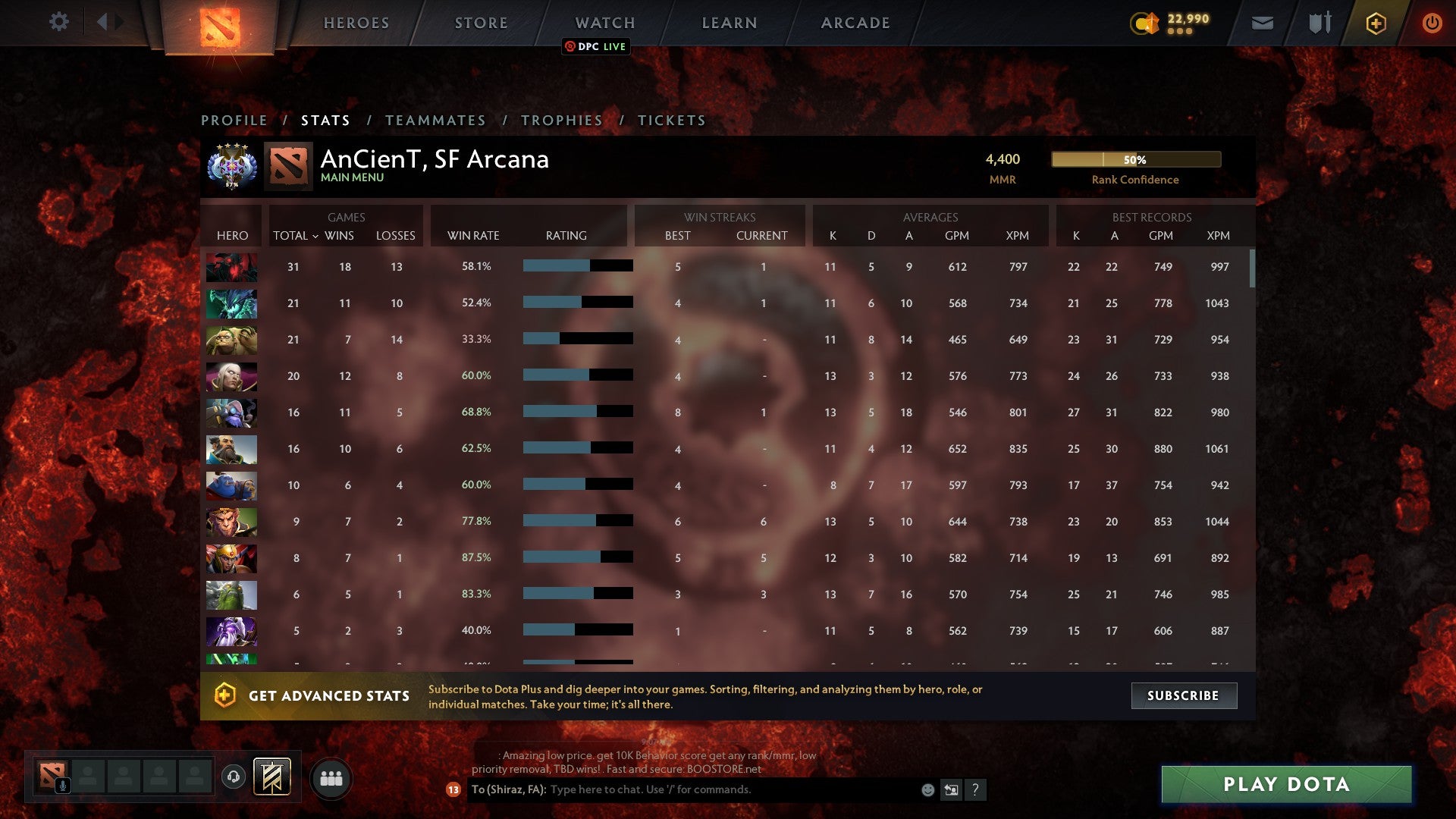 Ancient IV | MMR: 4400 - Behavior: 9835