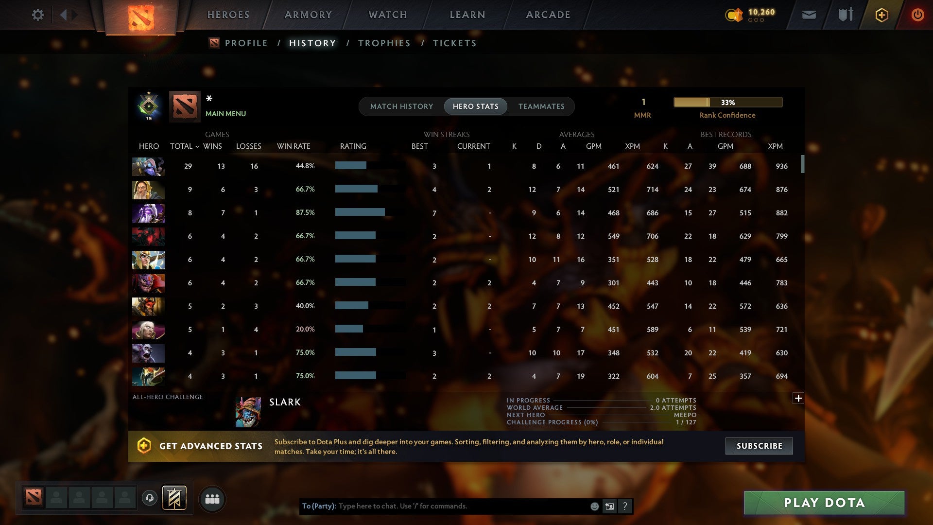 MMR: 1 - Behavior: 9327