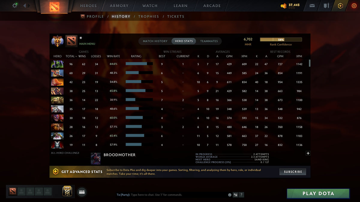 MMR: 6702 - Behavior: 11893