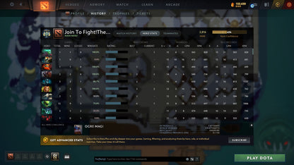 Archon V | MMR: 2816 - Behavior: 9610 - Communication: 9610