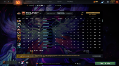 Legend V | MMR: 3831 - Behavior: 10353 - Communication: 10353