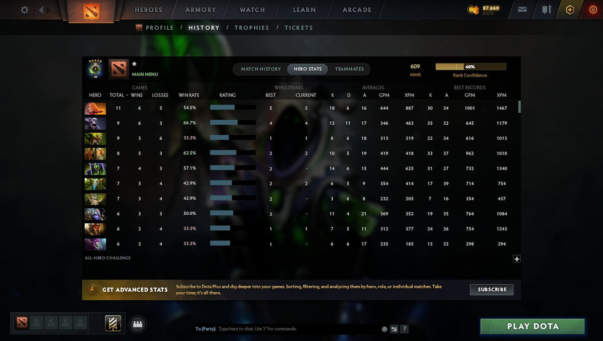 MMR: 609 - Behavior: 10738