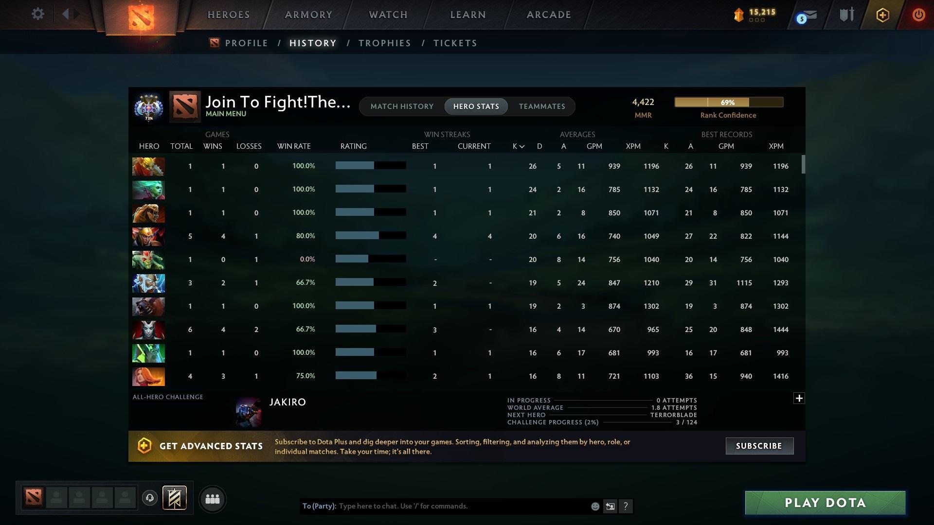 Ancient IV | MMR: 4422 - Behavior: 9313 - Communication: 9313