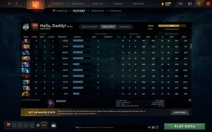 Archon III | MMR: 2622 - Behavior: 8502 - Communication: 8502