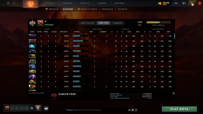 MMR: 3090 - Behavior: 11576