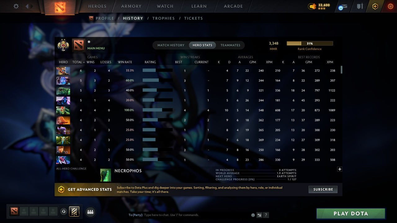 MMR: 3348 - Behavior: 12000