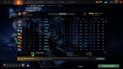 MMR: 3348 - Behavior: 12000