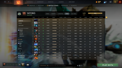 MMR: 2694 - Behavior: 7981