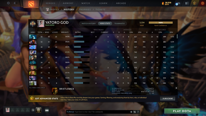 MMR: 3334 - Behavior: 12000