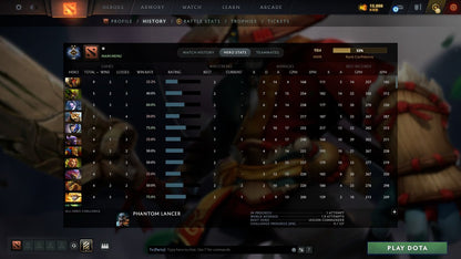 MMR: 984 - Behavior: 9856