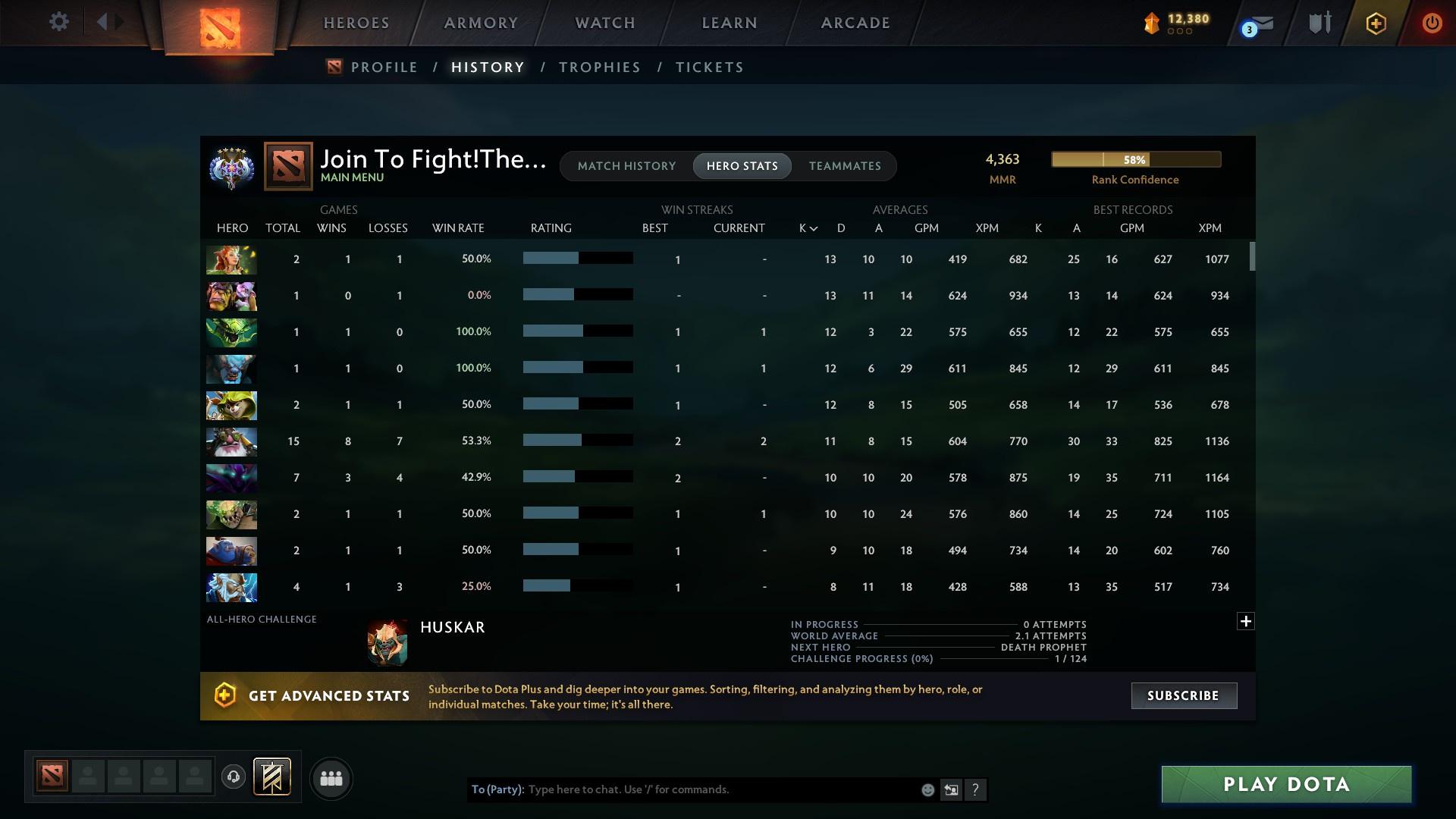 Ancient V | MMR: 4363 - Behavior: 9718 - Communication: 9718