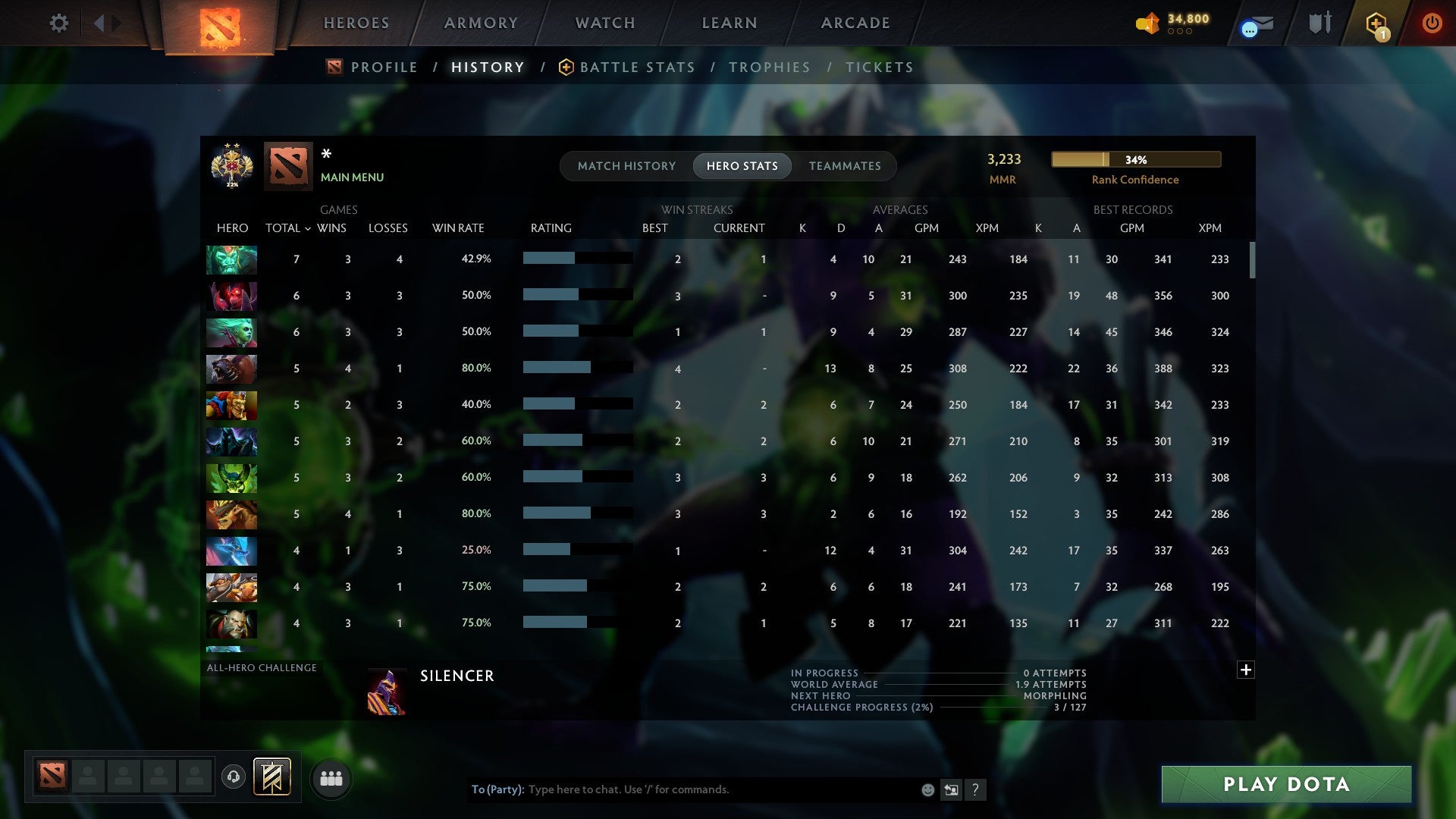 MMR: 3233 - Behavior: 11220
