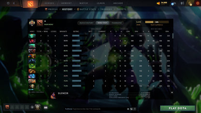 MMR: 3233 - Behavior: 11220