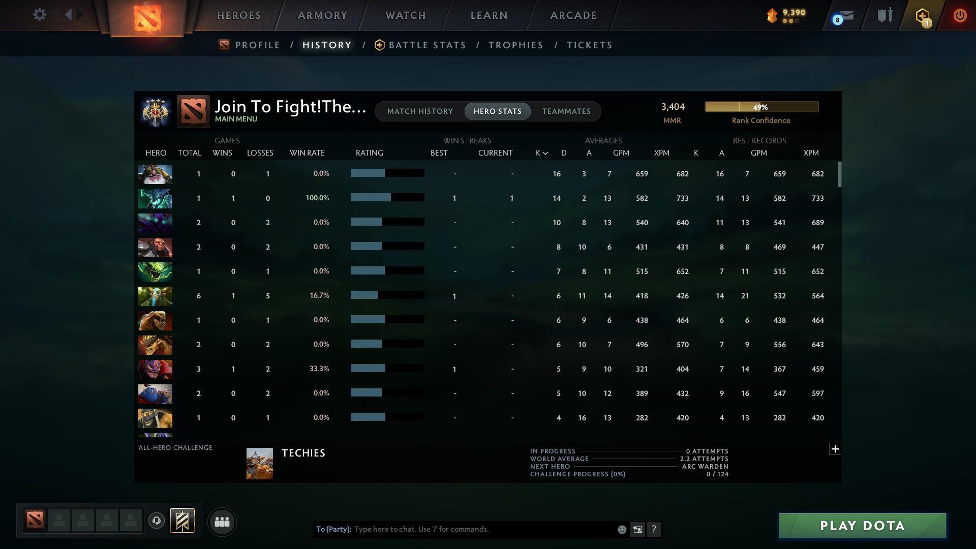 Legend IV | MMR: 3404 - Behavior: 8852 - Communication: 8852