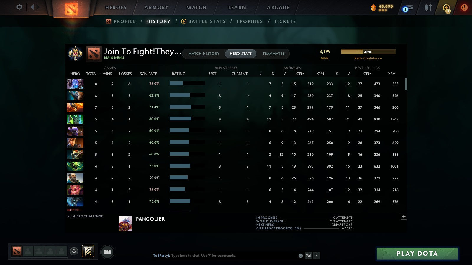 MMR: 3199 - Behavior: 12000