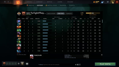 MMR: 3199 - Behavior: 12000