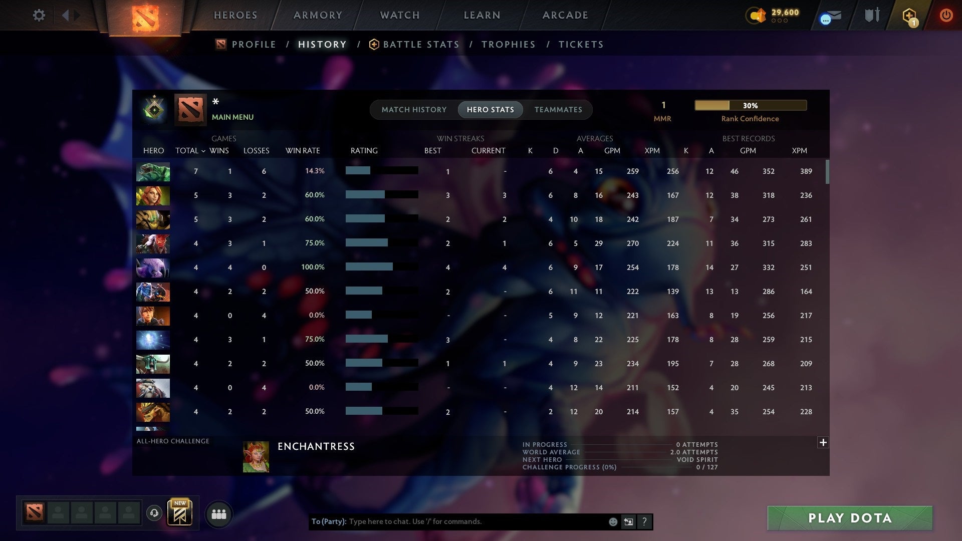 MMR: 1 - Behavior: 11925