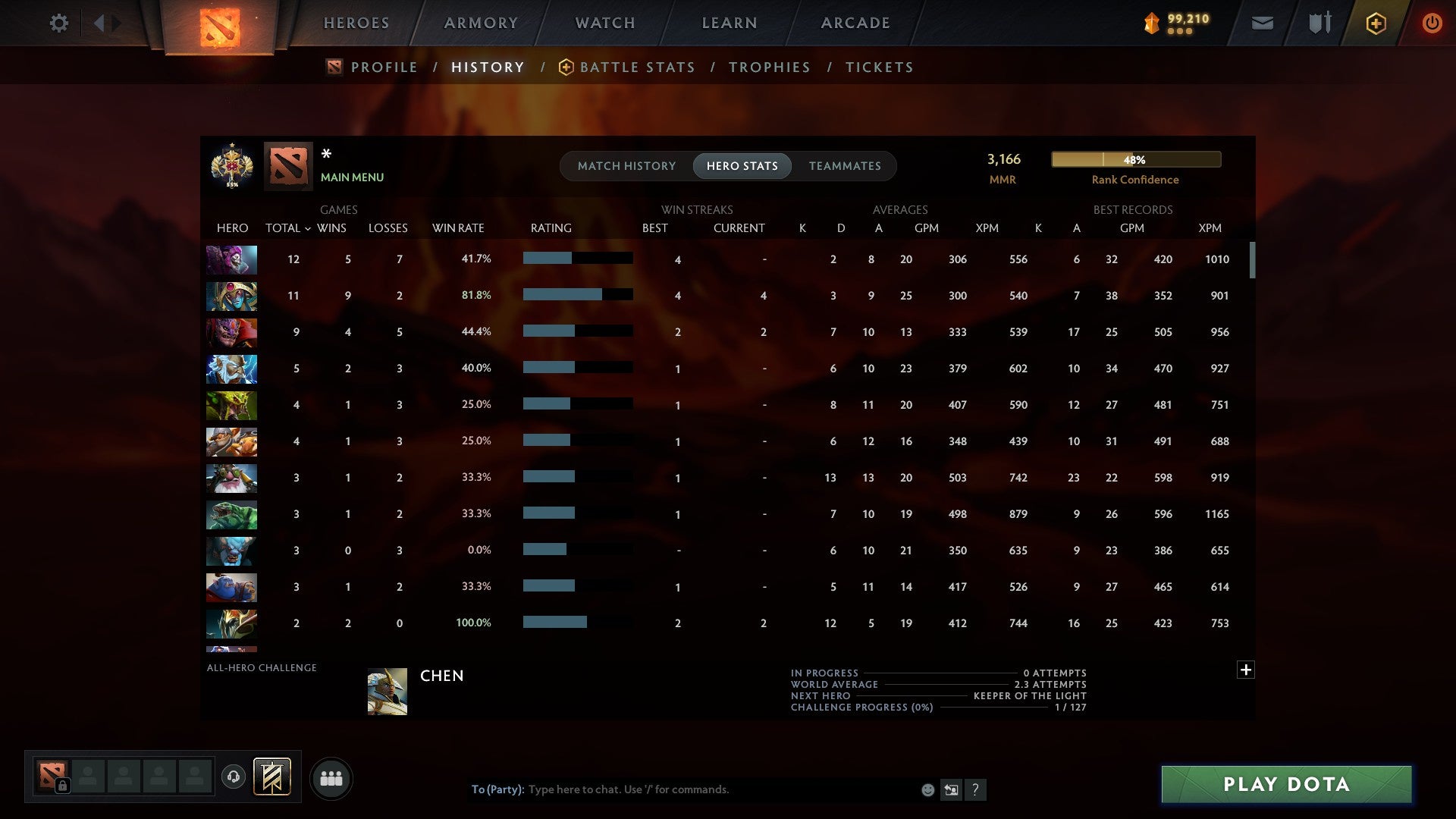 MMR: 3166 - Behavior: 7650