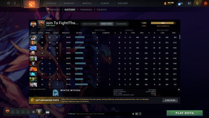 Immortal | MMR: 7885 - Behavior: 11407 - Communication: 11407