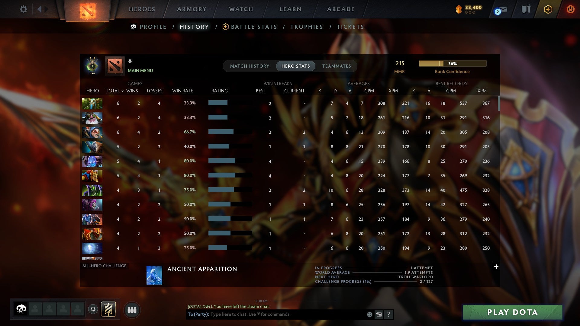 MMR: 215 - Behavior: 10290