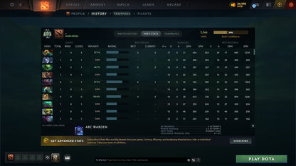 MMR: 2566 - Behavior: 12000