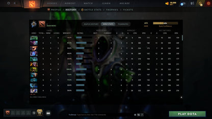 MMR: 693 - Behavior: 11268