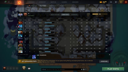MMR: 3828 - Behavior: 9416