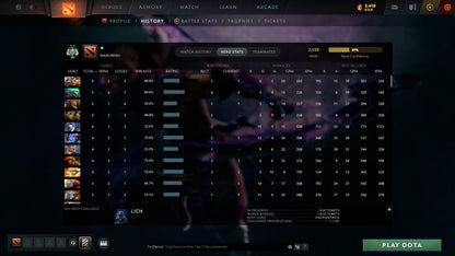 MMR: 2558 - Behavior: 11596