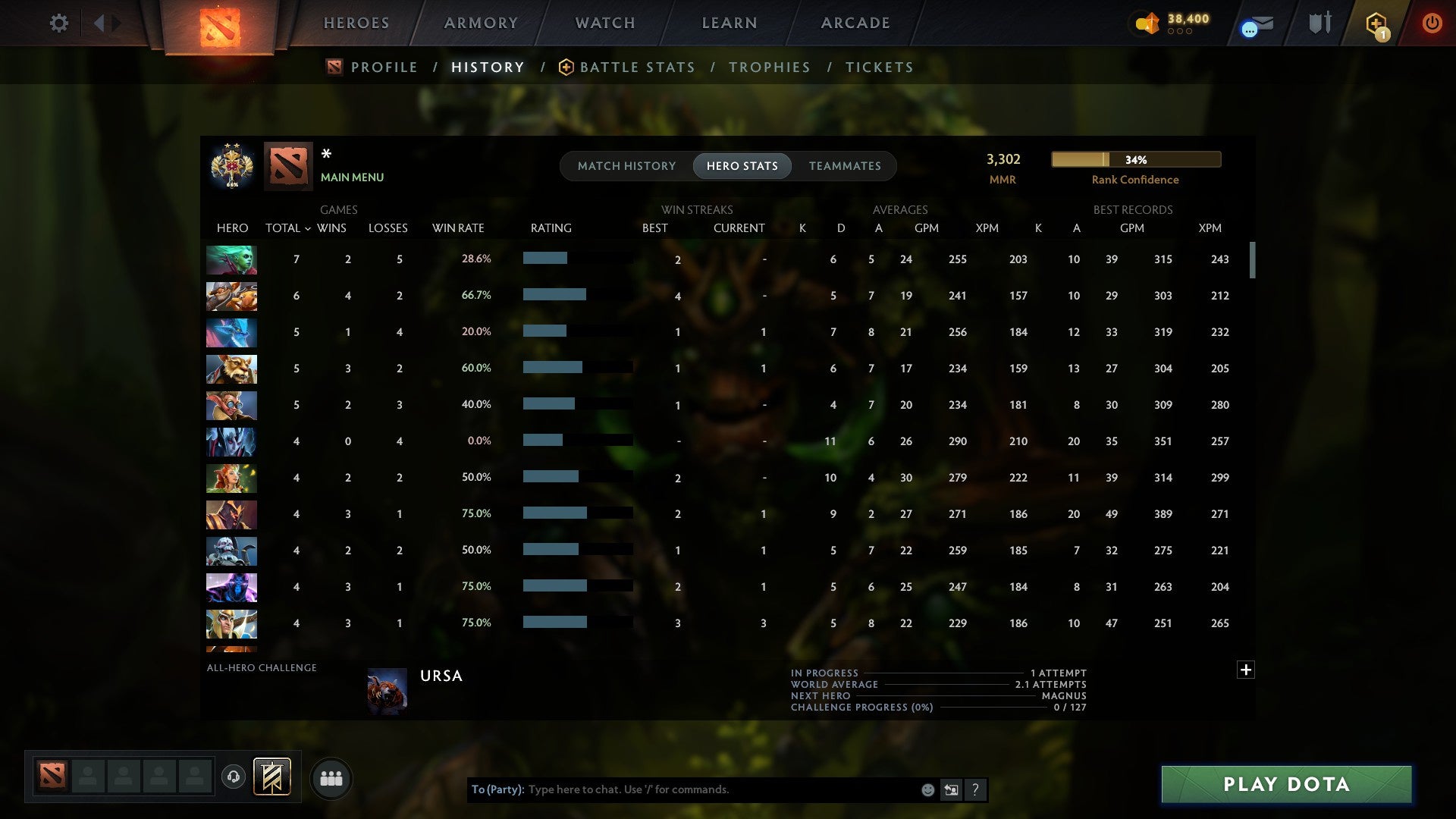 MMR: 3302 - Behavior: 11115