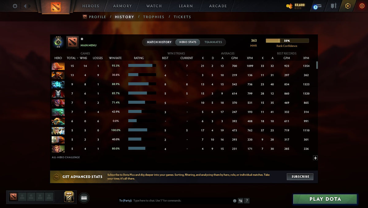 MMR: 363 - Behavior: 10901