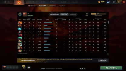 MMR: 363 - Behavior: 10901