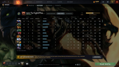 Herald I | MMR: 1 - Behavior: 7946 - Communication: 7946