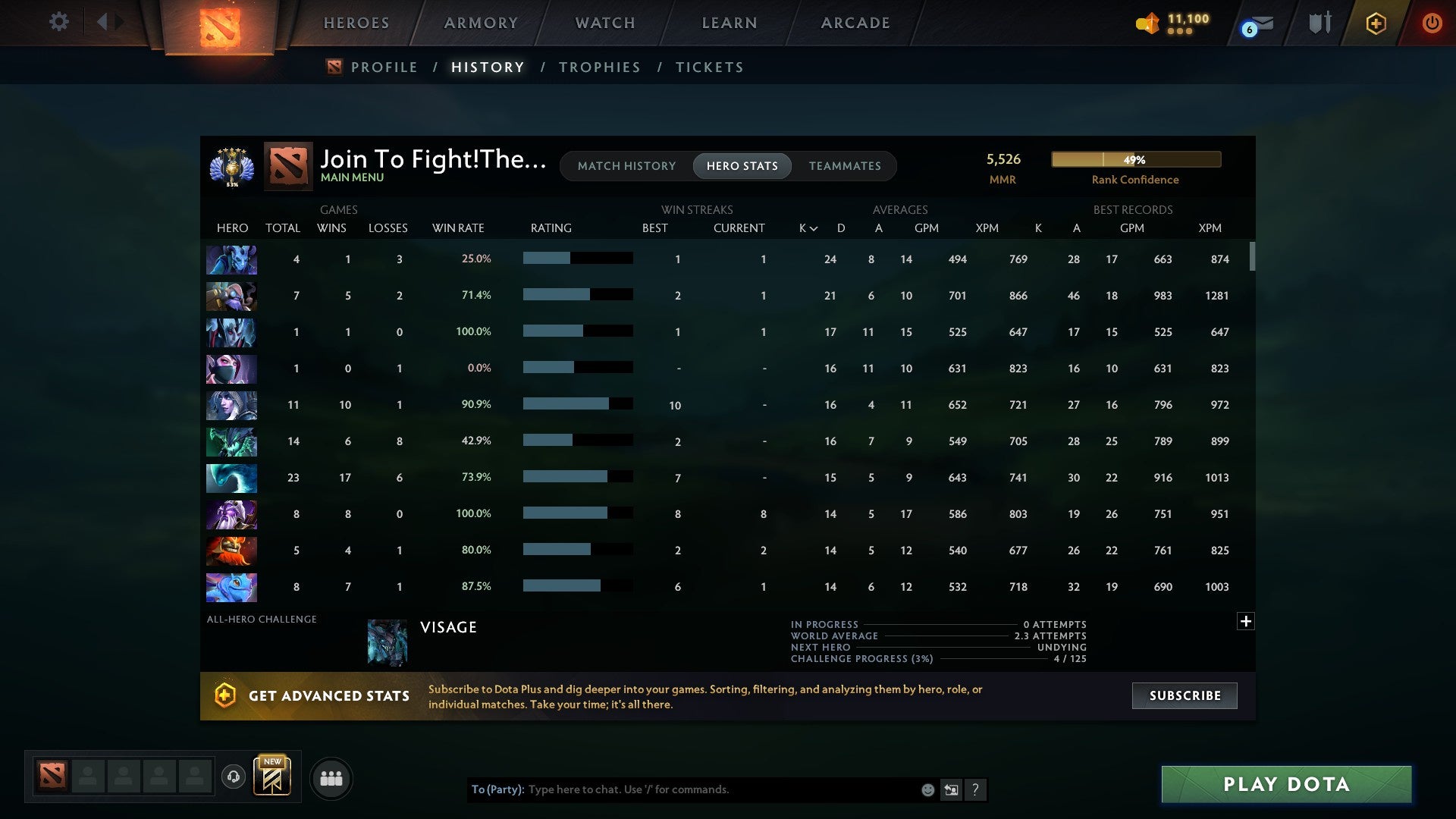 Divine V | MMR: 5526 - Behavior: 9355 - Communication: 9355