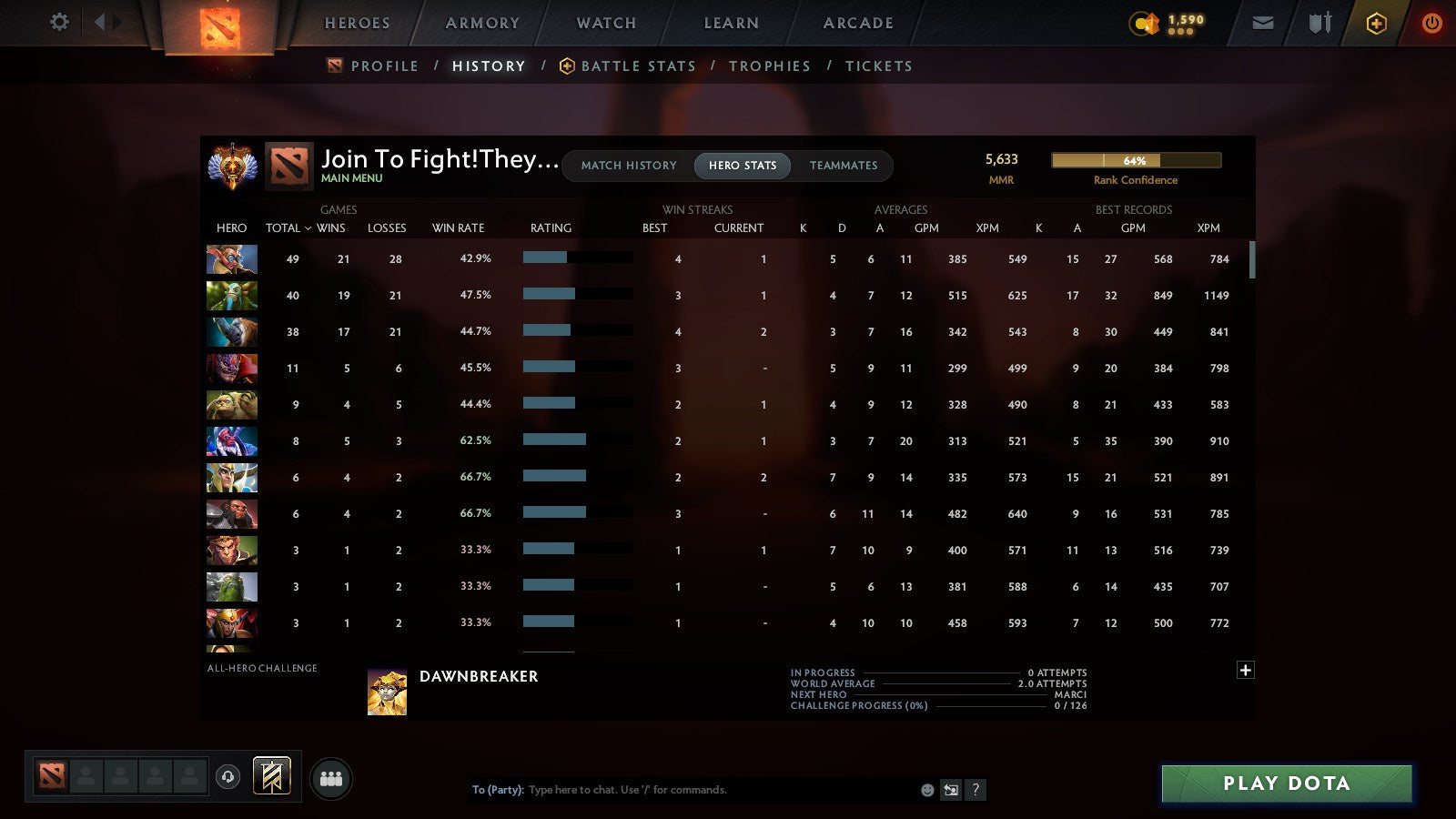 MMR: 5633 - Behavior: 9624