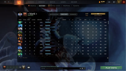 MMR: 3927 - Behavior: 12000