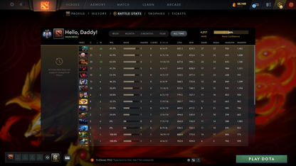 Ancient III | MMR: 4017 - Behavior: 11158 - Communication: 11158