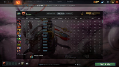 MMR: 2439 - Behavior: 11300