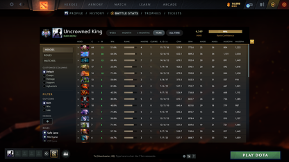 MMR: 4349 - Behavior: 10488