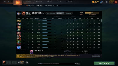 Ancient II | MMR: 3859 - Behavior: 8471 - Communication: 8471