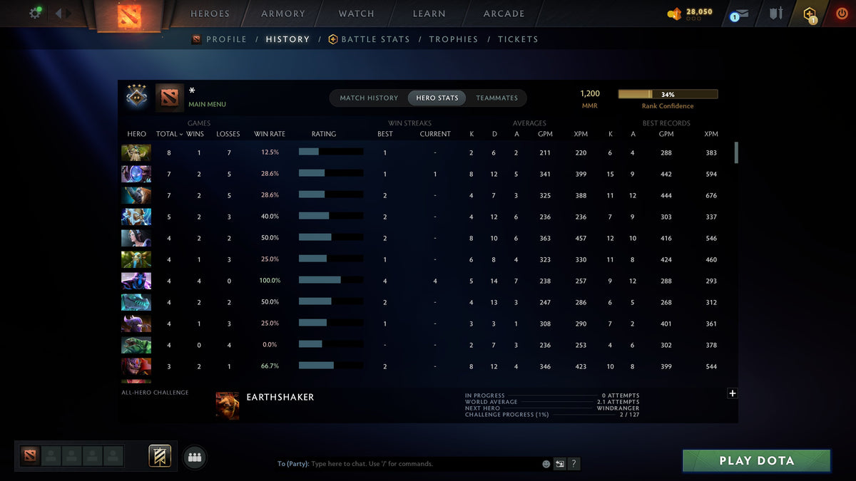 MMR: 1200 - Behavior: 9802