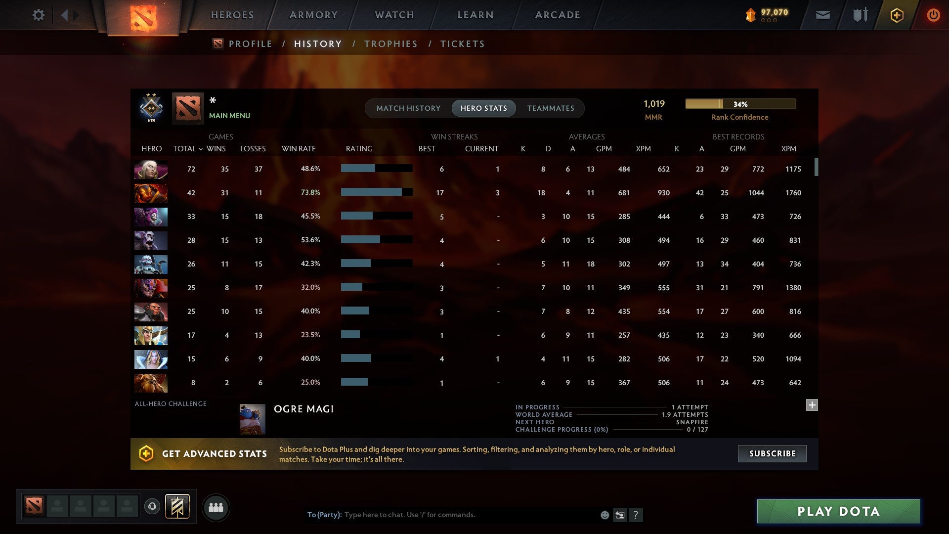 MMR: 1019 - Behavior: 9444