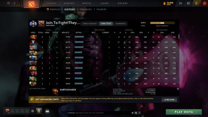 MMR: 4911 - Behavior: 7610