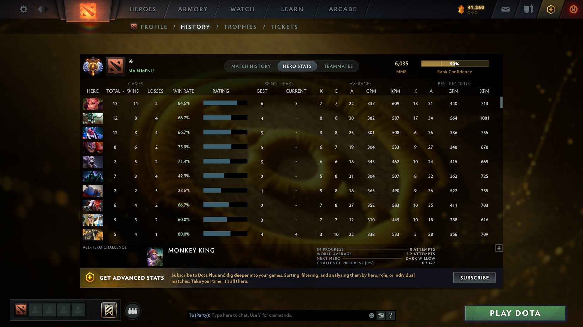 MMR: 6035 - Behavior: 10416
