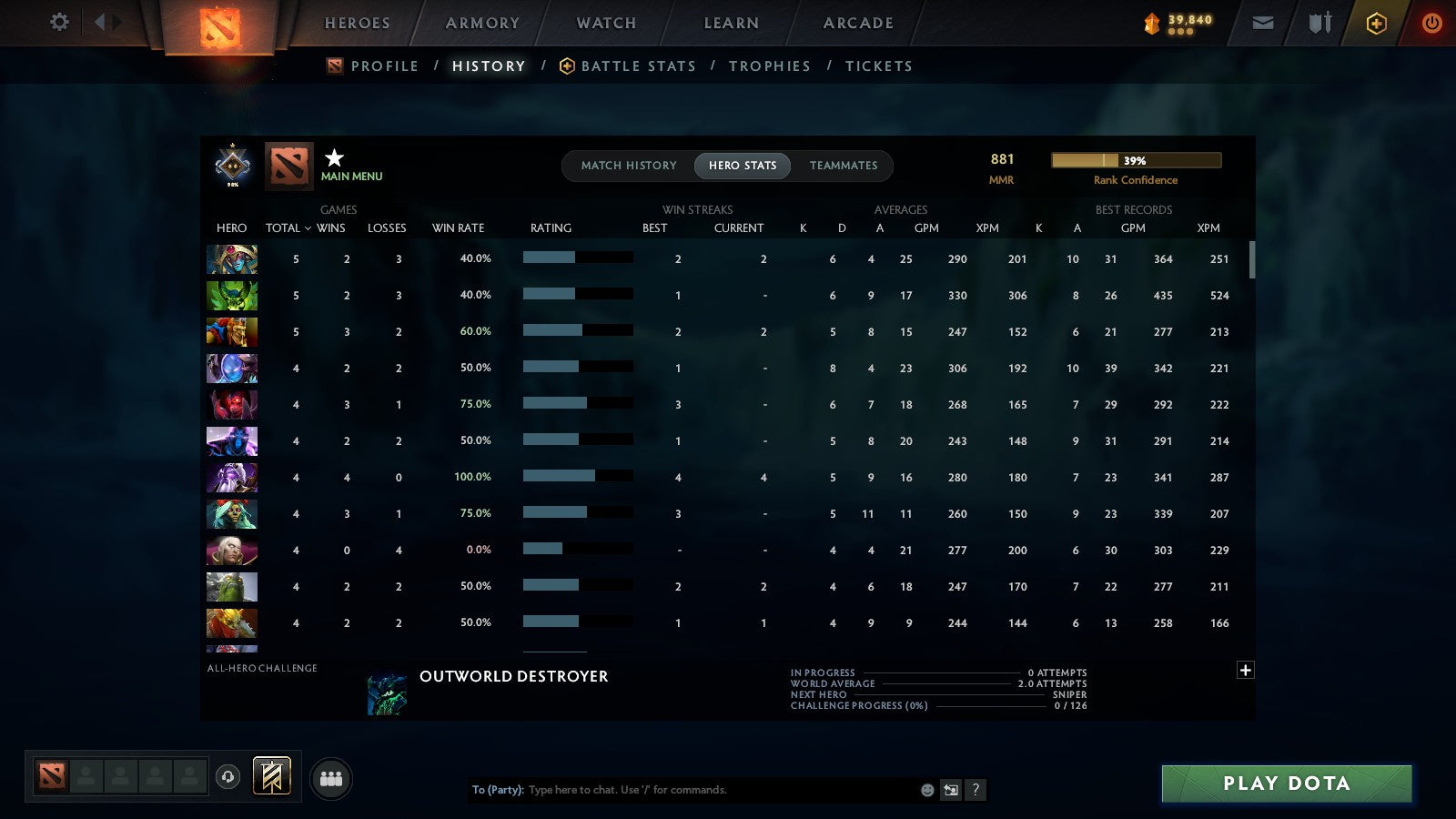 MMR: 1001 - Behavior: 12000