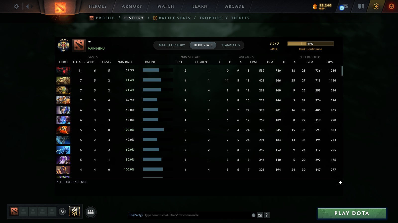 MMR: 3570 - Behavior: 11400