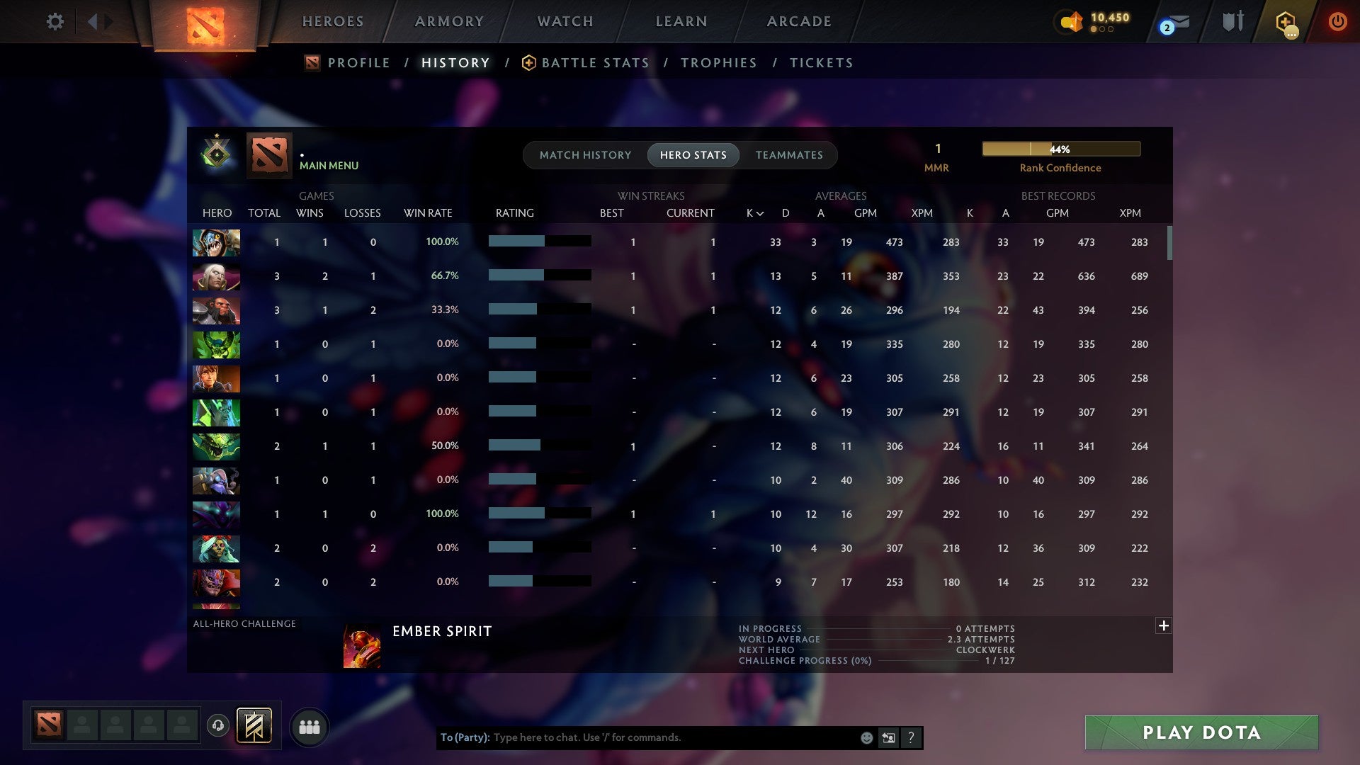 MMR: 1 - Behavior: 11670