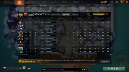 MMR: 7394 - Behavior: 10332