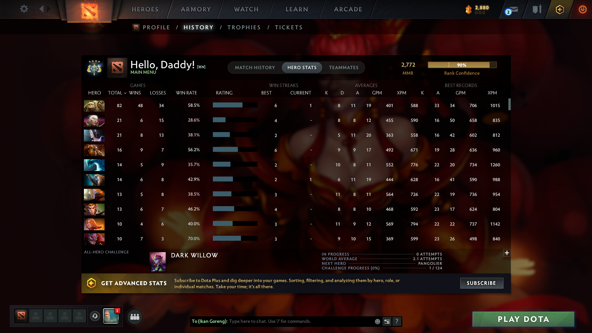 Archon IV | MMR: 2772 - Behavior: 9732 - Communication: 9732