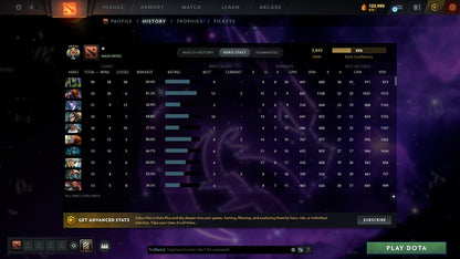 MMR: 3842 - Behavior: 8104
